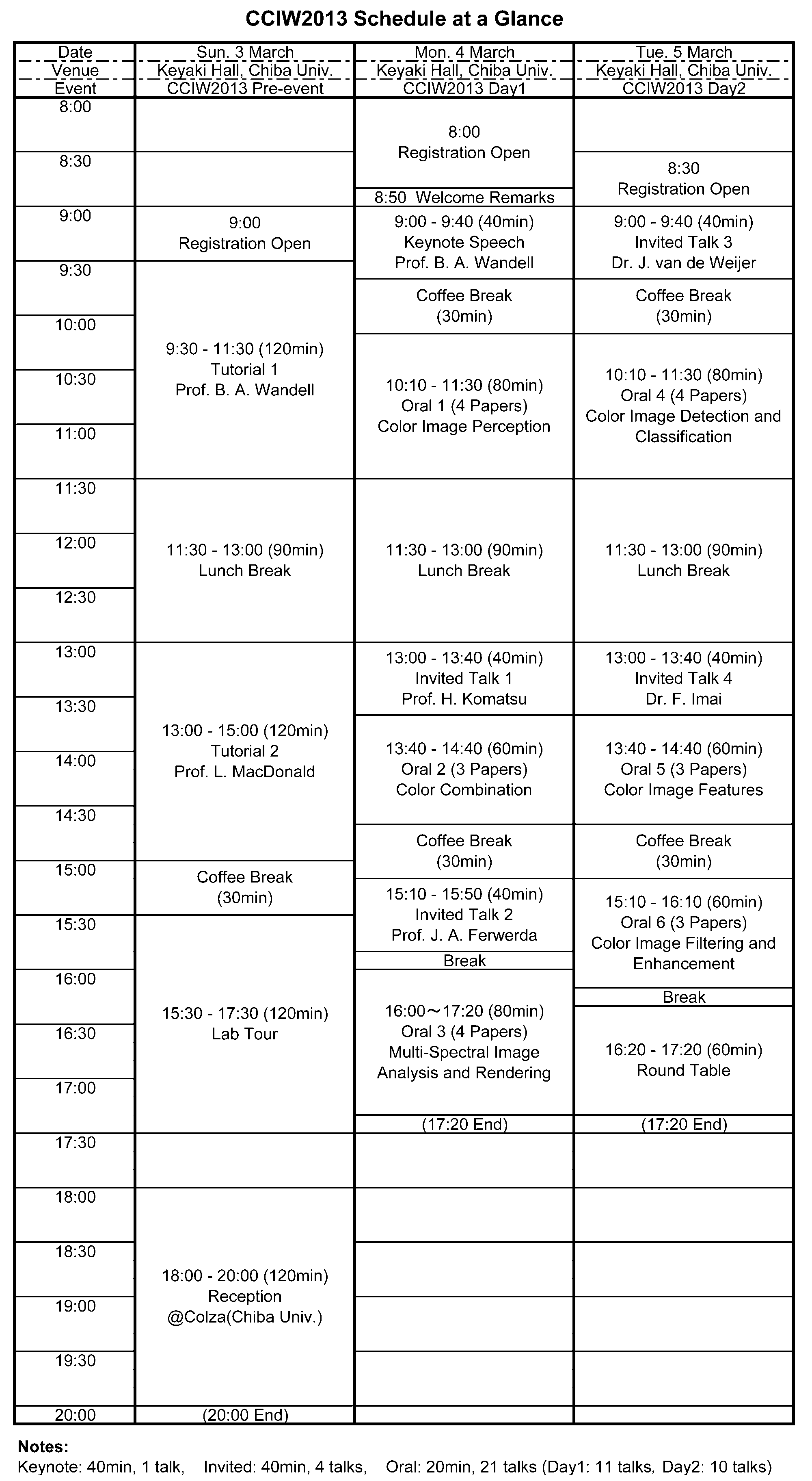 CCIW2013 Schedule