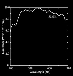昼光の実測分光分布と色温度