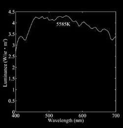 昼光の実測分光分布と色温度